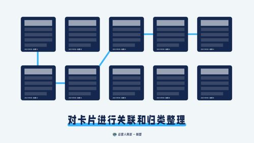 高效创作01︱不记录,就无法深度思考,让我们先从记录灵感闪念开始