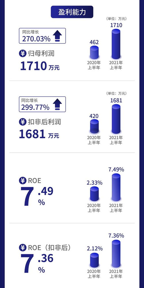 一图读懂水治理：专注水环境生态保护，2021年上半年营收净利增速均超140%