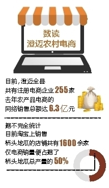 水果、蔬菜未收先售 农村电商如何带旺农产品营销