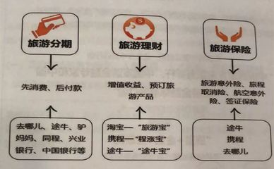 2019中国文旅十大趋势报告发布(荐读)