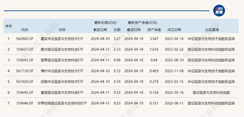 共享基经丨读懂主题ETF（二十三）一年跌30%的疫苗与生物指数，能抄底了吗？先读读本文